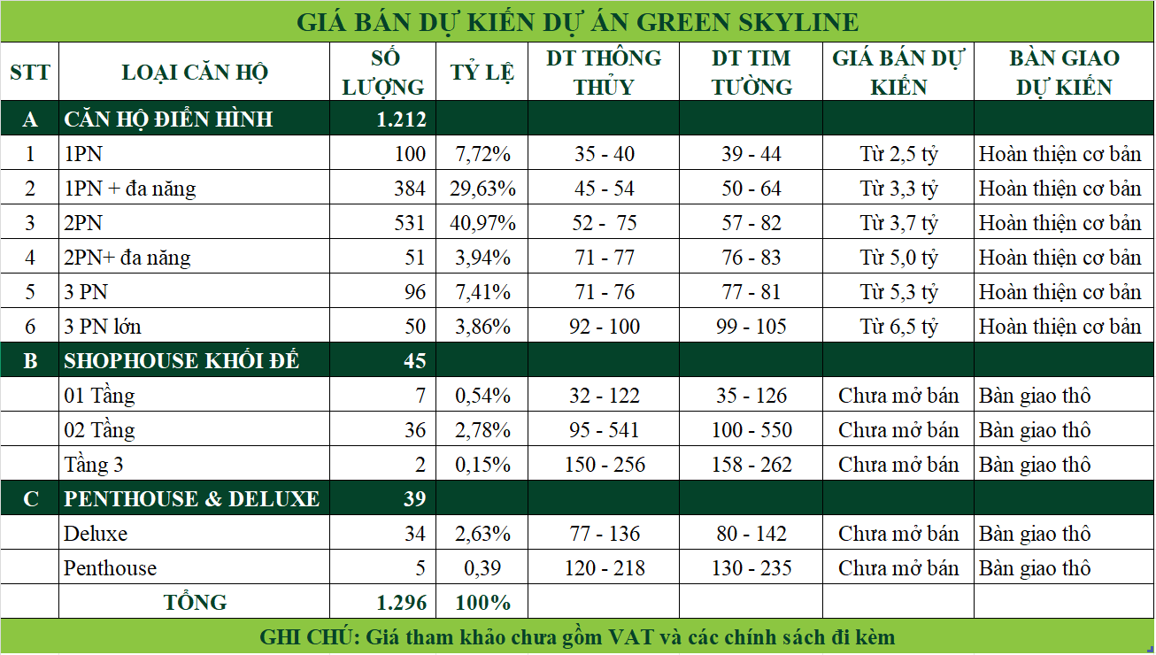 bang gia du an can ho green skyline tbs land di an webcanho net